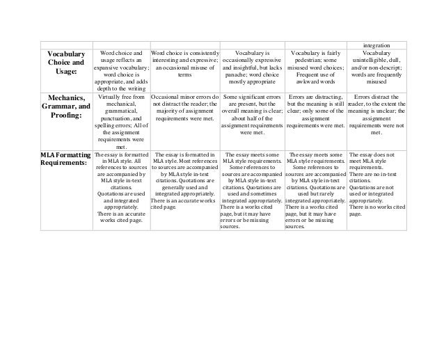 mla essay grading rubric